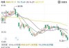 普华和顺(01358.HK)6月13日耗资10.8万港元回购10万股