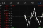 富时 A50 期指连续夜盘：收涨 0.01%报 12006 点