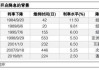 美联储再降息！银行跟进下调美元存款利率