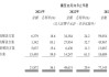 港股IPO早播报：黑芝麻智能今起招股 预期8月8日上市