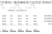 港股IPO早播报：黑芝麻智能今起招股 预期8月8日上市