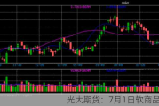 光大期货：7月1日软商品日报