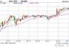 人民币中间价报7.1088，上调23点