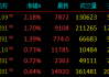 午评：锰硅涨超3%，集运指数涨超2%