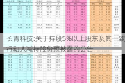 长青科技:关于持股5%以上股东及其一致行动人减持股份预披露的公告