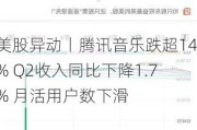 美股异动丨腾讯音乐跌超14% Q2收入同比下降1.7% 月活用户数下滑