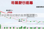 如何评估特定时期的股票投资潜力