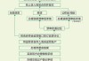 如何判断二手房源的可靠性？