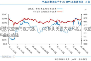 美债收益率再度大涨，市场权衡美国大选风险，收益率曲线趋陡