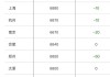 志道国际(01220.HK)年度总收益约8460万港元 同比减少65.4%