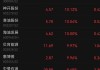 派乐腾盘中异动 早盘大幅拉升6.06%