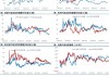 WTI主力合约周跌2.16%：高硫燃料油强势 低硫弱化