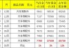 乘联会：5月海关统计汽车出口56.9万辆，同比增长30%