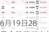 6月19日28只个股获券商关注，上能电气目标涨幅达44.7%