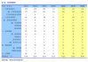 正丹股份：拟投建年产6.5万吨偏苯三酸酐绿色化升级改造项目