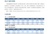 中信建投：2024年6月金股组合