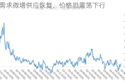 镍：需求微增供应恢复，价格恐震荡下行