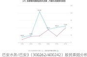 巴安水务/巴安3（300262/400242）股民索赔分析