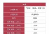 部分险企红利实现率大降 多款产品未达50%，分红险还有吸引力吗？