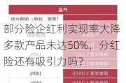 部分险企红利实现率大降 多款产品未达50%，分红险还有吸引力吗？