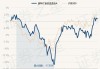 鹏华汇智优选混合A：净值0.6047元，近6个月收益率-4.44%，规模39.37亿元