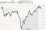 鹏华汇智优选混合A：净值0.6047元，近6个月收益率-4.44%，规模39.37亿元