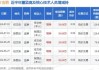 *ST吉药监事张丽云增持50万股，增持金额49.5万元