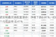 诺安和鑫灵活配置混合：净值下跌2.31%，近6个月收益率-9.41%