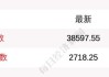 7月11日日经225指数开盘上涨1.22%，韩国Kospi指数上涨0.72%