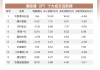 南向资金5月20日净流入约25亿：连续加仓中行及建行 大幅减持小米集团和美团