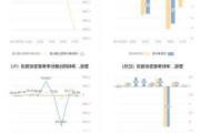 汇嘉时代：2024年上半年净利同比预降64.19%-67.93%