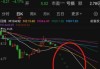 长虹佳华盘中异动 下午盘快速下挫6.80%报0.425港元