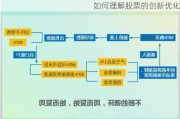 如何理解股票的创新优化