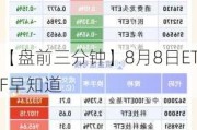 【盘前三分钟】8月8日ETF早知道