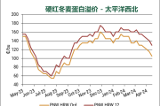 美国小麦出口检验量：截至 5 月 23 日当周为 398904 吨