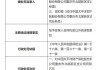 北京联合保险经纪有限公司被罚3万元：因未按规定足额投保职业责任保险等