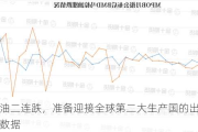 马棕油二连跌，准备迎接全球第二大生产国的出口和生产数据