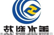 善水科技：拟斥资5000万元至1亿元回购股份