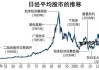 日经225指数收盘涨1.13%