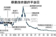 日经225指数收盘涨1.13%