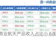 航天晨光：商业航天产品收入占比小 6连板