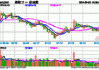 387.55万亿元！前8个月期市累计成交额同比增长3.68%