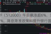 银行ETF（512800）午后飙涨超6%，渝农商行领涨8.86%，降息降准政策料提升银行盈利空间