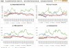 铁矿供需分析及价格展望：5月13日至19日澳洲巴西发运量微增，中国需求稳定攀升