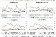 铁矿供需分析及价格展望：5月13日至19日澳洲巴西发运量微增，中国需求稳定攀升