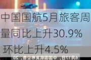 中国国航5月旅客周转量同比上升30.9% 环比上升4.5%