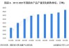 水产品概念盘中跳水，大北农跌2.48%