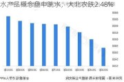 水产品概念盘中跳水，大北农跌2.48%