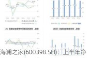 海澜之家(600398.SH)：上半年净利润16.36亿元，同比下降2.54% 拟10派2.30元