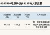 新三板基础层公司佰能蓝天大宗交易折价35%，成交金额16.46万元